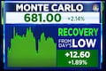 Monte Carlo shares rise after pent-up demand aids best ever quarterly sales