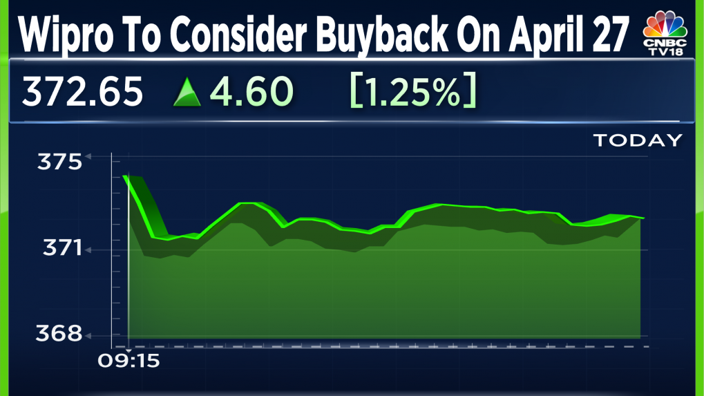 Wipro Share Buyback Wipro to consider its fifth share buyback in