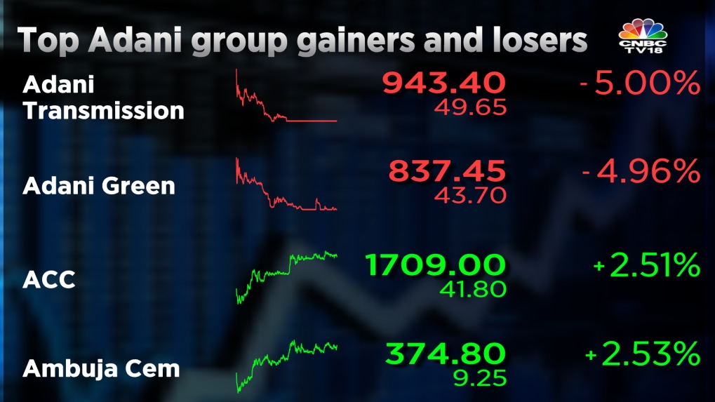 Seven Of Nine Adani Group Stocks Start The New Financial Year With ...