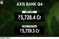 Axis Bank shares: Why analysts see 28% upside in the bank stock despite Q4 loss