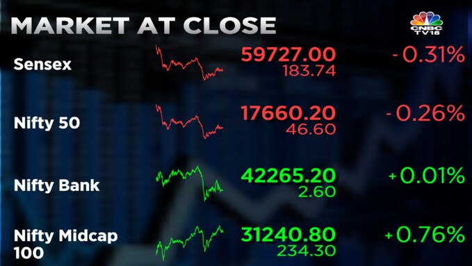 Market At Close | Sensex, Nifty 50 Fall For Second Straight Session ...