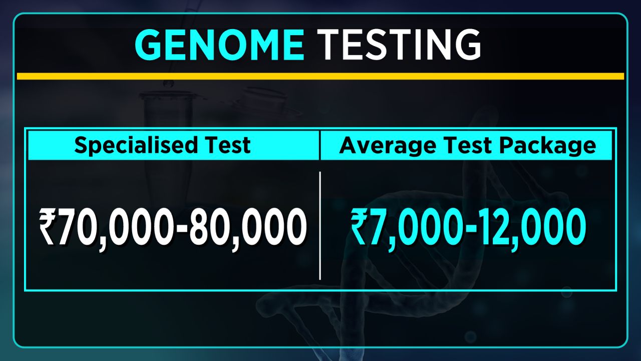 Despite A Small Size India Is Slowly Making The Right Noises In A 17   Genometesting5 