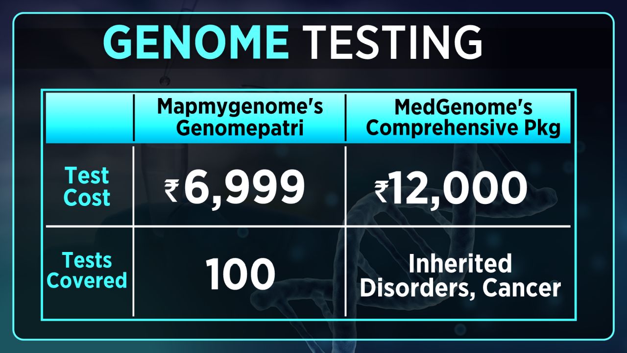 Despite A Small Size India Is Slowly Making The Right Noises In A 17   Genometesting6 