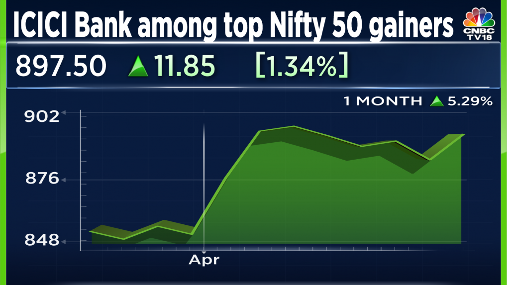 Icici Bank Among Top Nifty 50 Gainers After Better Than Expected Q4 Results Analyst Sees 35 Upside 6665