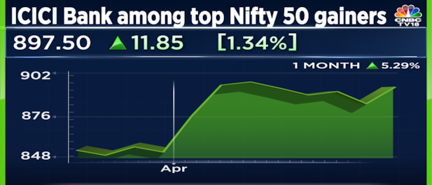 ICICI Bank among top Nifty 50 gainers after better-than-expected Q4 results, analyst sees 35% upside
