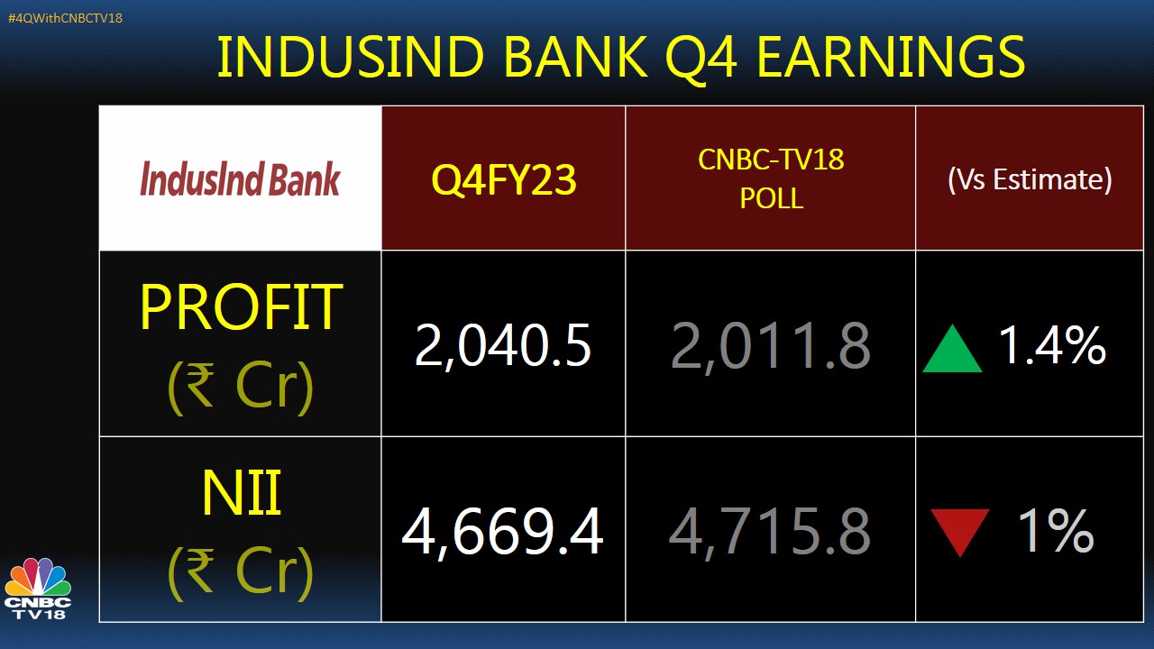 indusind bank investor presentation q4 2022