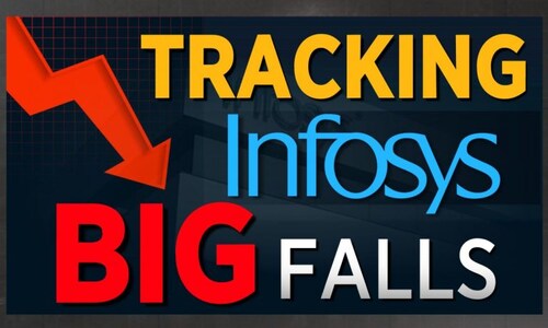 Editor's Roundtable | Tracking Infosys' big falls