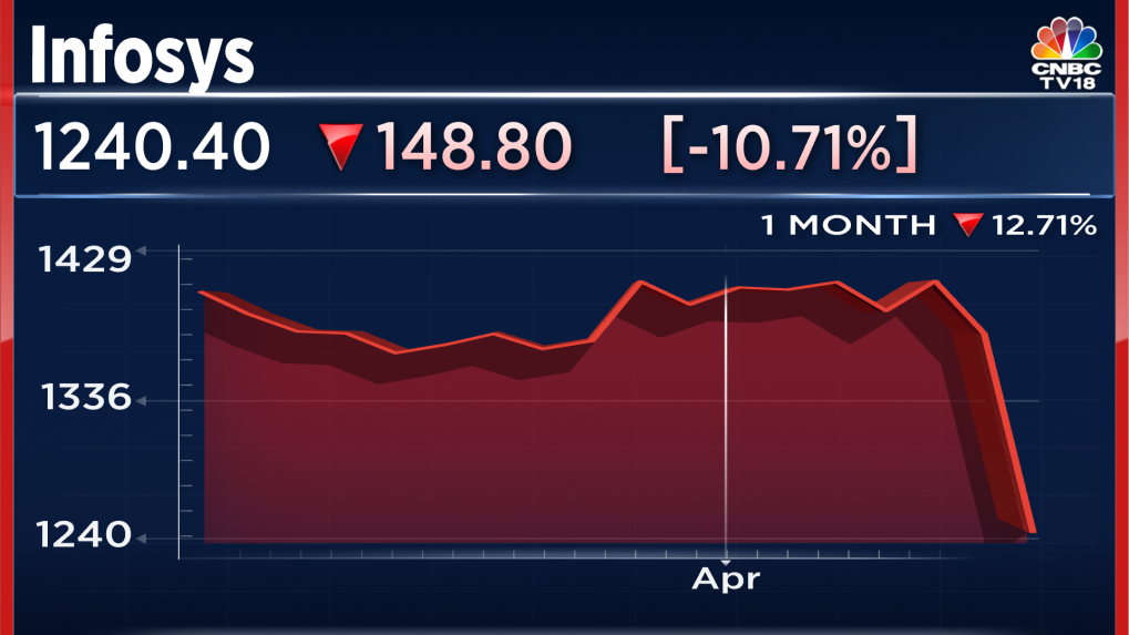 S Stock Price Today