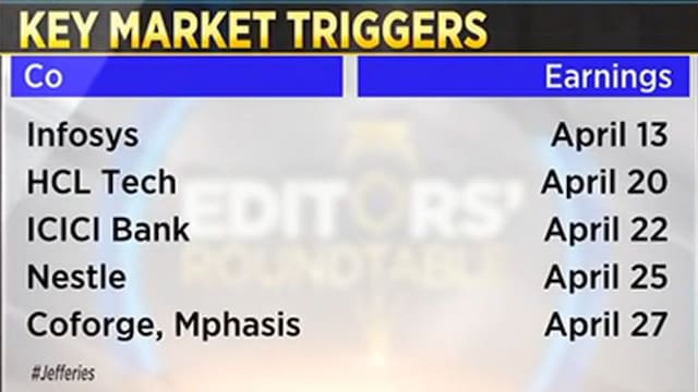 Editors' Roundtable | Key triggers for markets to watch out for in next ...