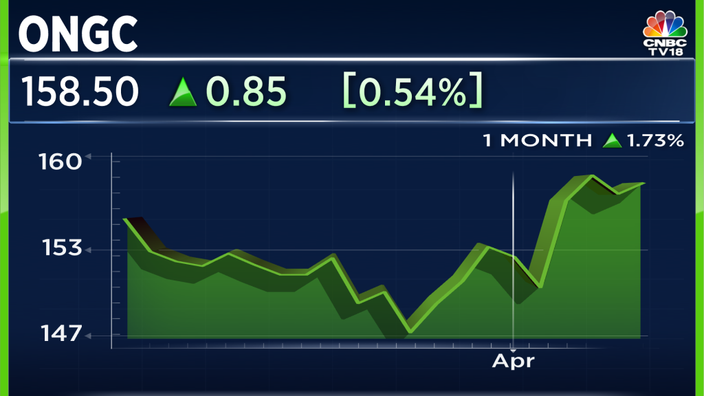 ONGC to get 20 higher price than the regulated price from new wells, says ONGC chairman