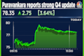 Puravankara shares rise more than 4% after company reports strong Q4 update
