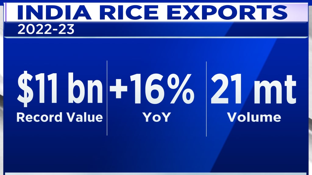 Global rice shortage is set to be largest in 20 years