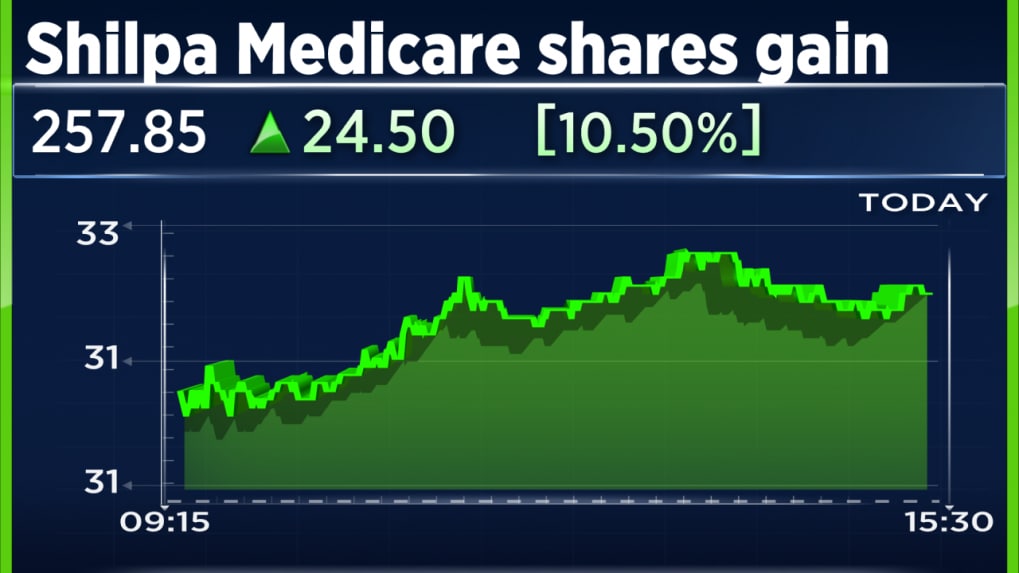 Shilpa Medicare Secures Final US FDA Nod For Psoriatic Arthritis Drug