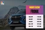 Maruti Suzuki launches Fronx SUV at Rs 7.47 lakh