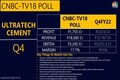 UltraTech Cement to announce Q4 earnings today; profit likely to decline