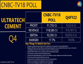 Cement demand may have risen in Q4, leading to new market trends