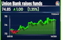 Union Bank to raise funds up to Rs 10,100 crore via QIPs and Bonds