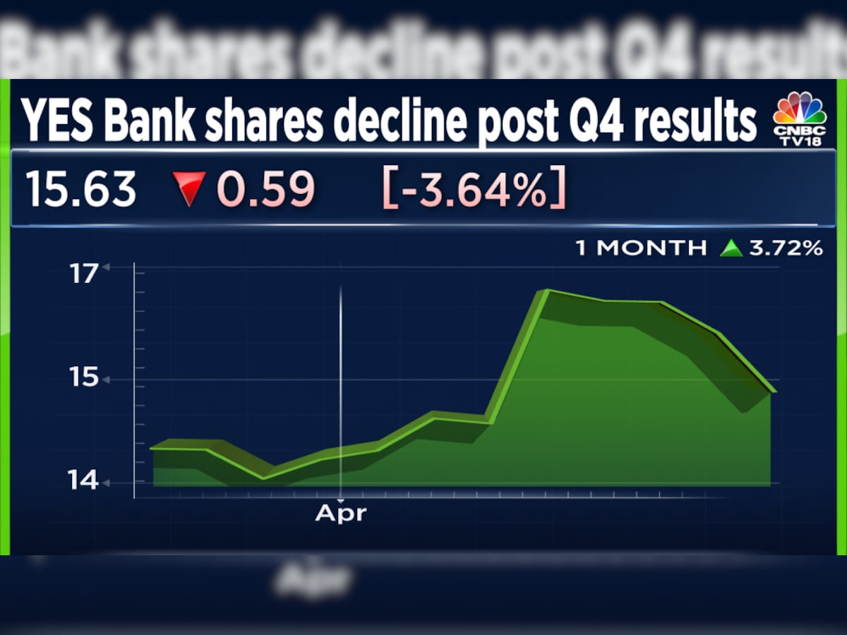 yes bank share price: Yes Bank shares fall 11% on profit booking post 40%  rally. Should you buy, sell or hold? - The Economic Times