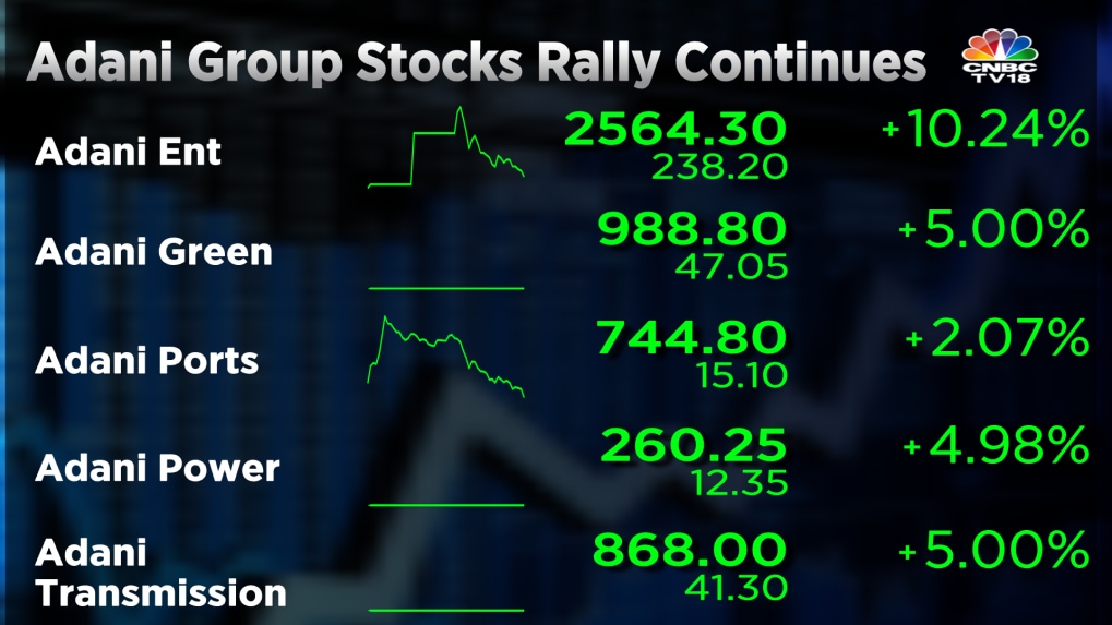 Adani stocks: Market value of LIC investments in Adani group shares ...