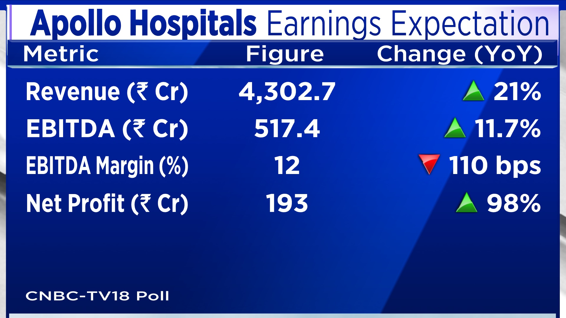 Apollo Hospitals Q4 Preview Most expensive hospital stock may see