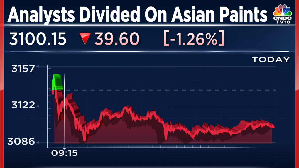 Asian Paints Q4 Results Analysts Worry Over Rising Competition Despite   Asian Paints 3 1019x573 