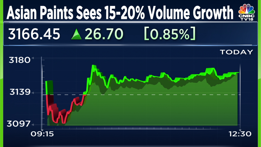 Update 144+ asian paints interior design jobs tnbvietnam.edu.vn