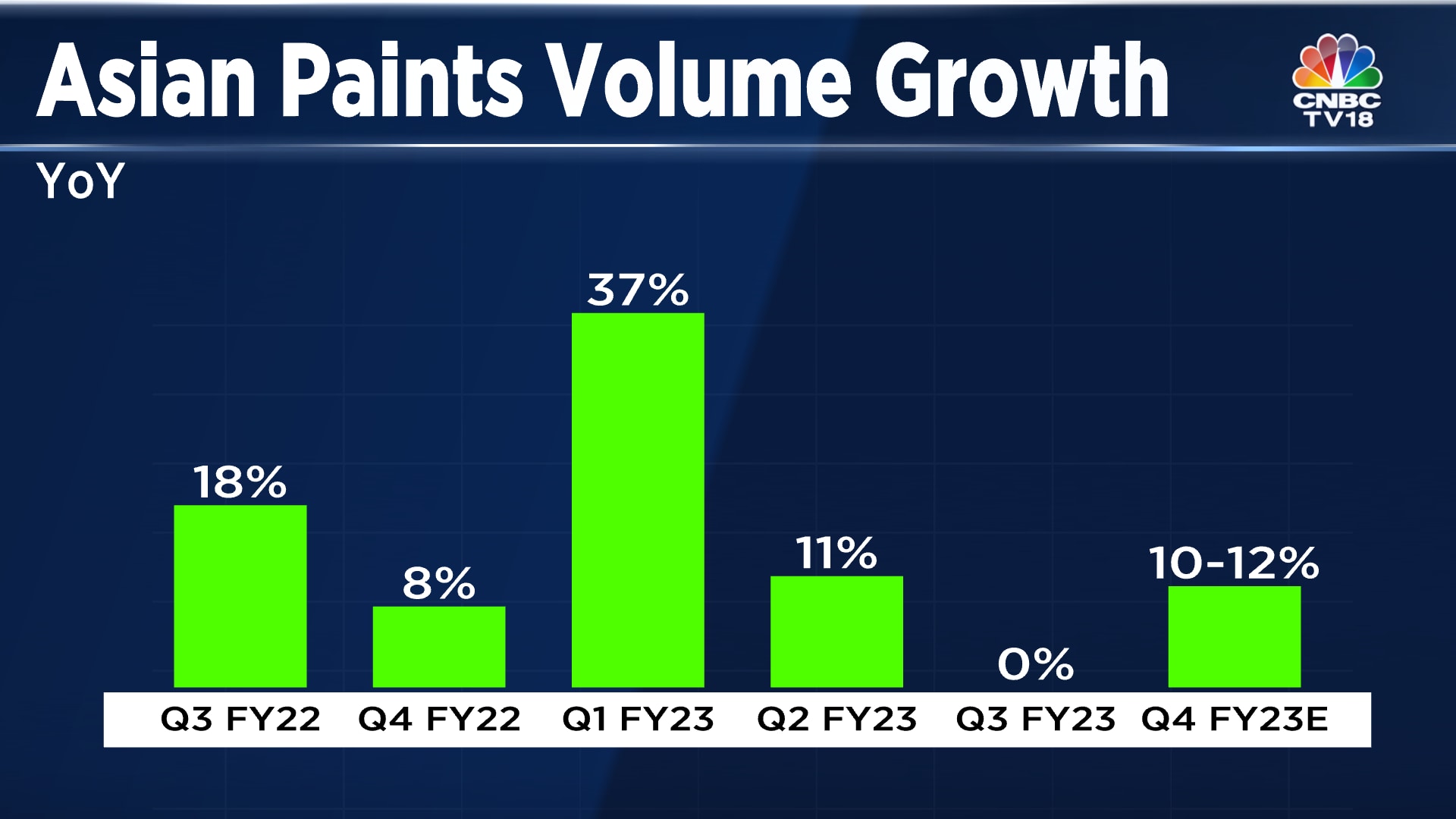 Asian Paints Q4 Preview Lower input costs, favourable base to aid