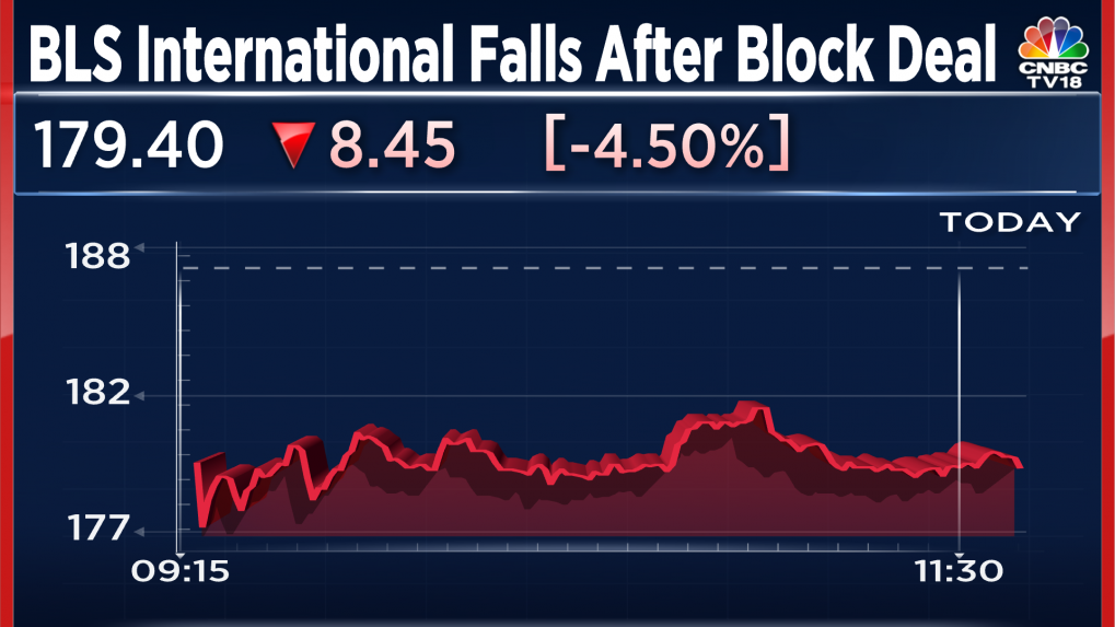 BLS International Shares Drop 6% After 1.4 Crore Shares Change Hands In ...