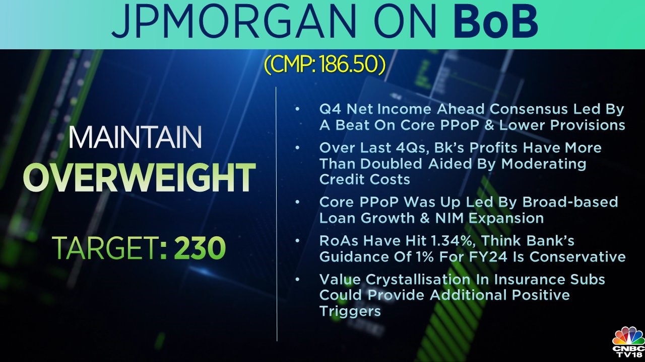 Bank Of Baroda Shares Can Deliver Up To 29% Return Post Q4 Show. Should ...