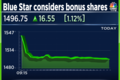Blue Star gains in trade on proposal for issuance of bonus shares