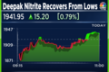 Deepak Nitrite shares recover from day's low despite 12.5% profit drop in March quarter