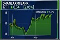 Dhanlaxmi Bank Q4 profit zooms 63%, net interest income up 19%