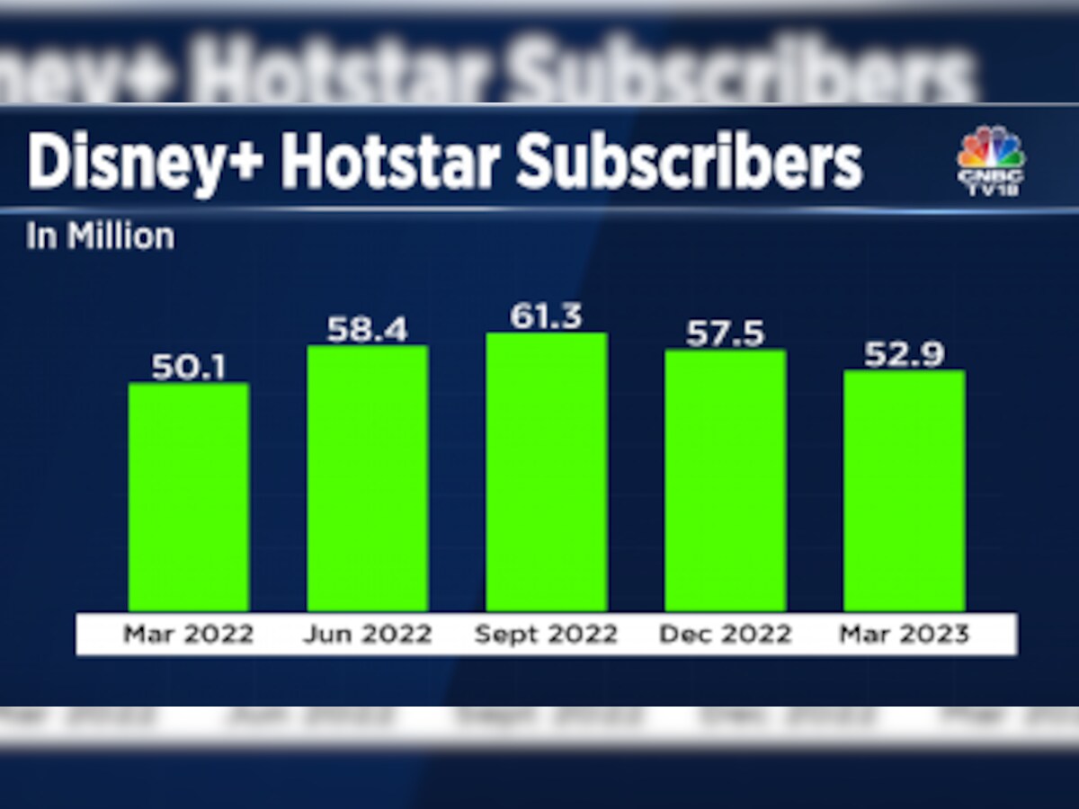 Nearly one crore subscribers have left Disney Hotstar in six months