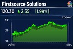 Firstsource Solutions Q4: Profit falls 10.5% to Rs 141.30 crore