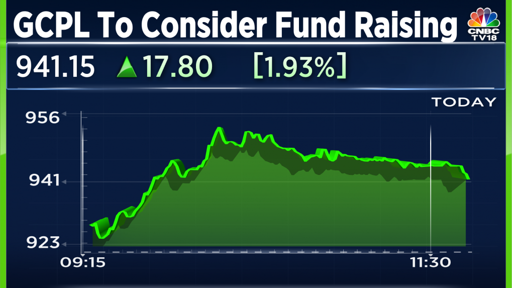 Godrej Consumer To Consider Raising Rs 5,000 Crore Via NCDs On May 10 ...