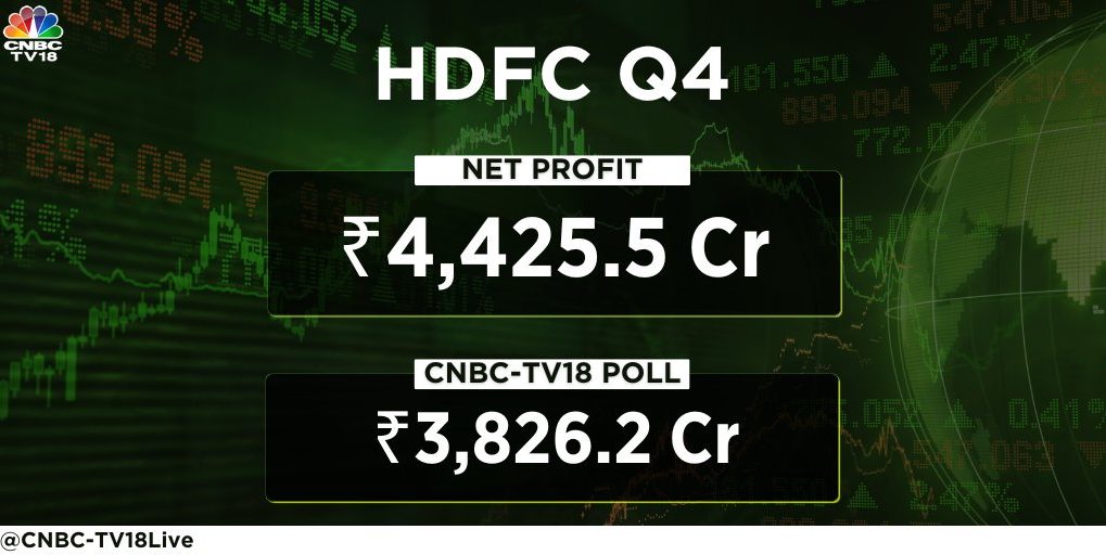 Hdfc Q4 Results Beat Street Expectations As Net Profit Rises Almost 20 Shares Rise 3286