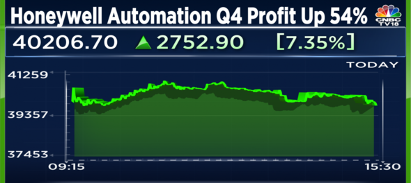 Honeywell Automation shares rise most in nearly a year after March quarter profit jumps nearly 50%