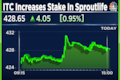 ITC increases stake in Bengaluru-based Sproutlife Foods - Shares hit another record high