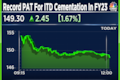 ITD Cementation revenue, profit and order inflow at record high in FY23 - Shares near 52-week high