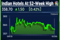Indian Hotels continues to hit new highs after March quarter earnings beat, summer travel sentiment