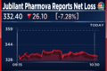 Jubilant Pharmova shares fall as much as 11% after impairment charges drag drugmaker to Q4 loss