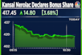 Kansai Nerolac declares 1:2 bonus issue - Shares cool off after rising 10%