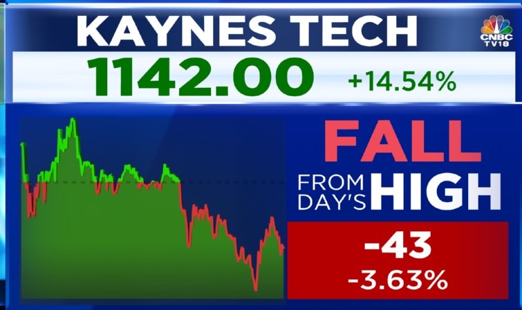 Kaynes Technology Shares Rally 19 To Hit 52 week High After Q4 Earnings