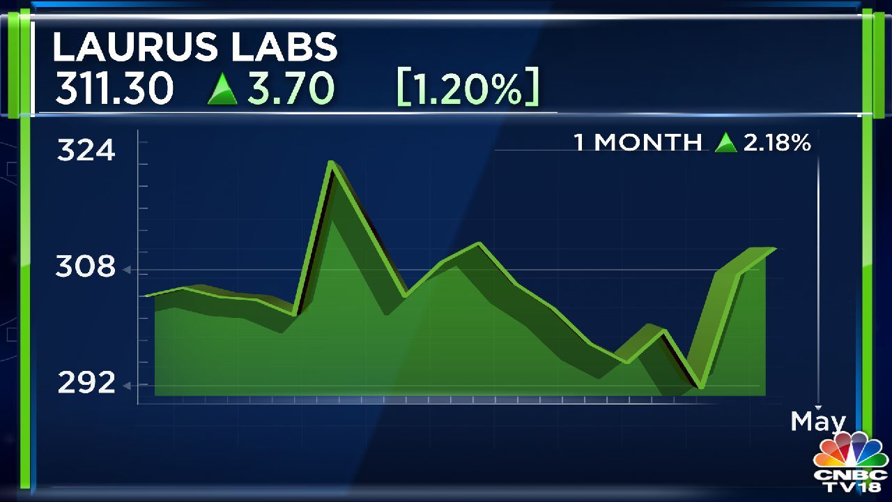 Laurus Labs' Oral HIV/AIDS Drug Dolutegravir Gets US FDA Nod - CNBC TV18