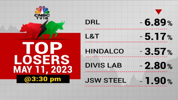 Stock Market Highlight Sensex Nifty 50 End Flat Adani Enterprises