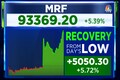 MRF declares dividend of Rs 169 post March quarter earnings, net profit doubles from last year
