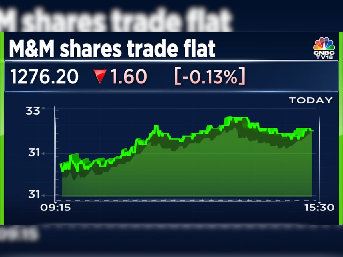 M&M Q4 Results: Net profit flat sequentially; Rs 16.25 per share
