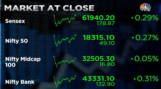 Stock Market Highlights: Sensex, Nifty 50 End Volatile Session Higher ...