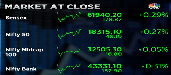 Stock Market Highlights Sensex Nifty 50 End Volatile Session Higher Following Last Hour Gain 5204