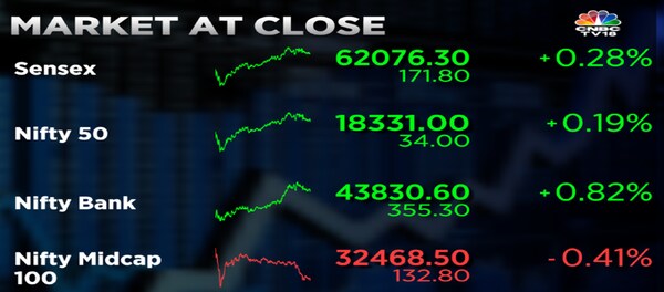 Stock Market Highlights Sensex Nifty 50 End Volatile Session Off Day S Low Led By Financials Auto